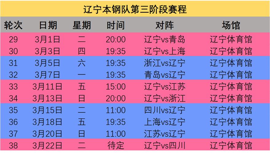 辽宁本钢cba赛程表,辽宁本钢cba赛程表最新