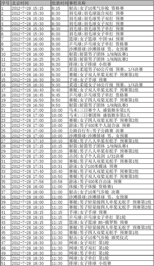 奥运会百米比赛决赛时间,奥运会百米比赛决赛时间是多少