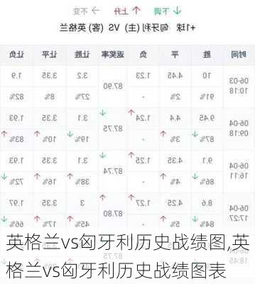 英格兰vs匈牙利历史战绩图,英格兰vs匈牙利历史战绩图表