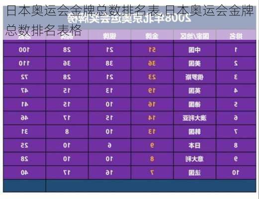 日本奥运会金牌总数排名表,日本奥运会金牌总数排名表格