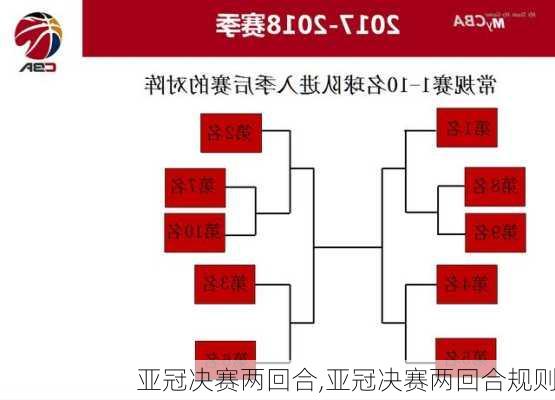 亚冠决赛两回合,亚冠决赛两回合规则