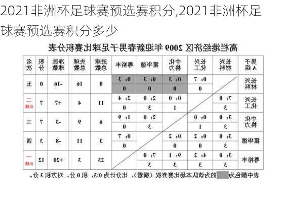 2021非洲杯足球赛预选赛积分,2021非洲杯足球赛预选赛积分多少