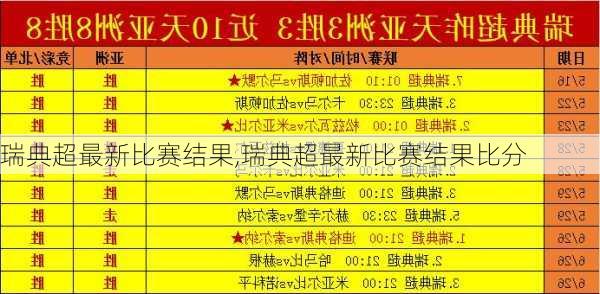 瑞典超最新比赛结果,瑞典超最新比赛结果比分