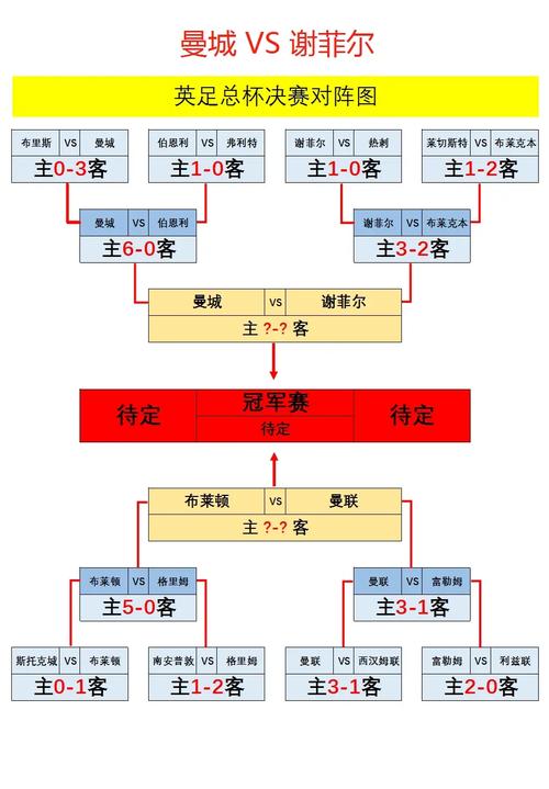 英足总杯赛程一共几轮足总杯是一场定胜负吗