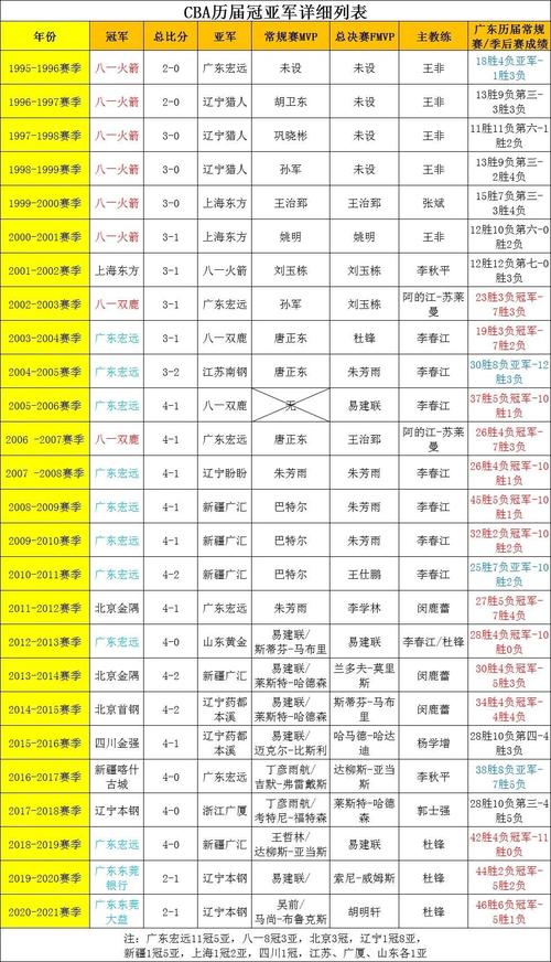 全运会篮球历史冠军,全运会篮球历史冠军名单