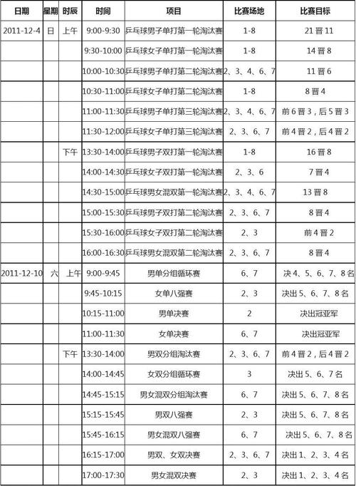 巴黎奥运会乒乓球赛程表最新,巴黎奥运会乒乓球赛程表最新消息