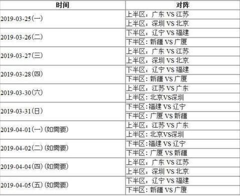 cba赛程季后赛几比几,cba赛程季后赛几比几开始