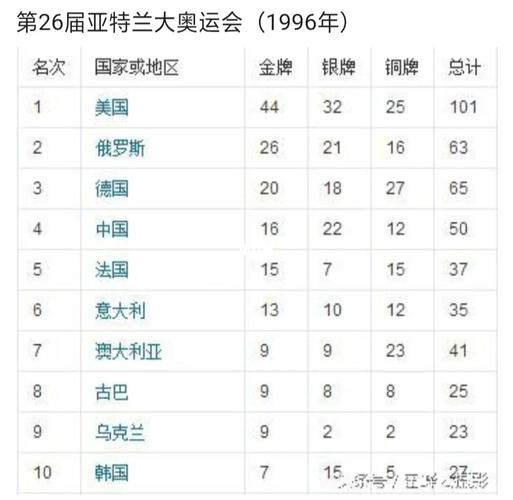 历年日本奥运会金牌,历年日本奥运会金牌榜