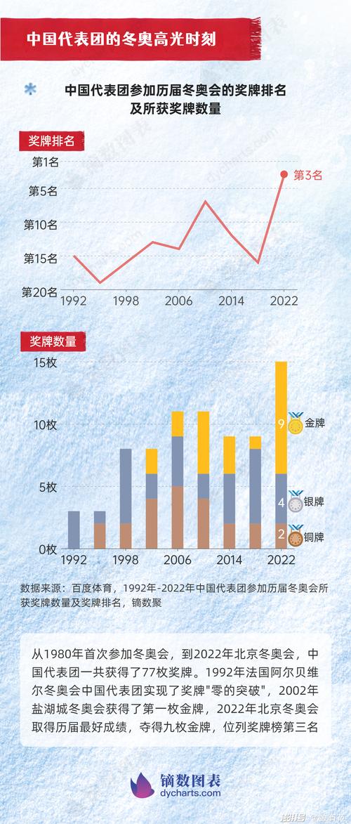 历届冬奥会金牌统计,历届冬奥会金牌统计图