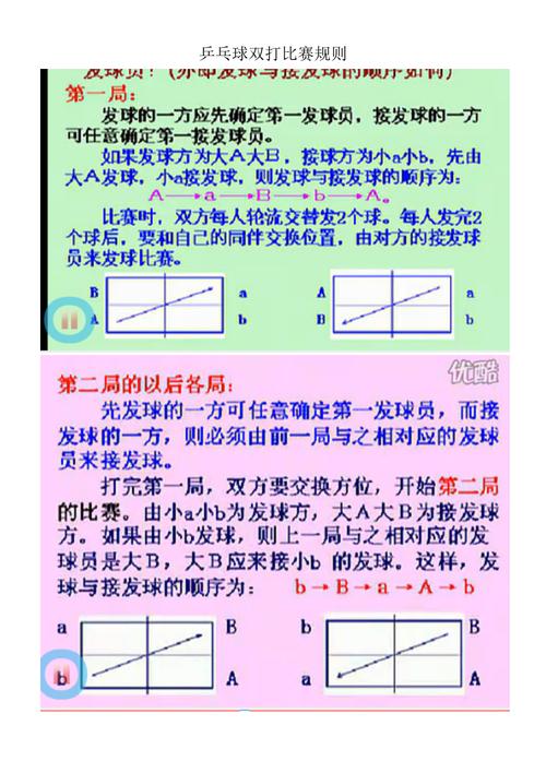 奥运会乒乓球混双参赛规则,奥运会乒乓球混双参赛规则