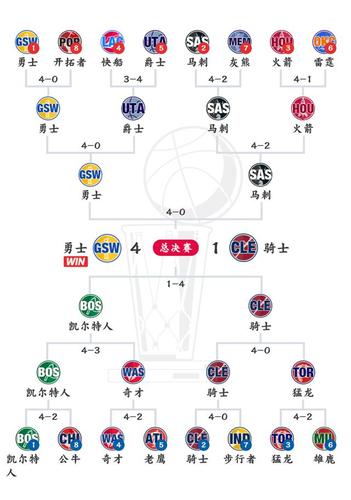 nba选秀结果2017次轮,nba选秀 2017