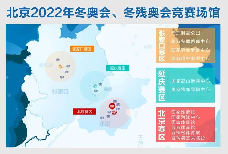 2030年冬奥会申办城市有哪几个,2030年冬奥会申办城市有哪几个