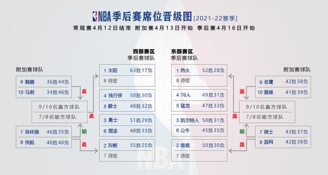 nba附加赛是第几名打,nba附加赛是第几名打的