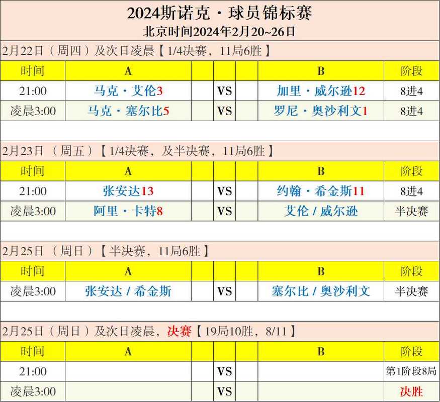 斯诺克大师赛今日赛程虎牙,斯诺克大师赛今日赛程虎牙直播回放