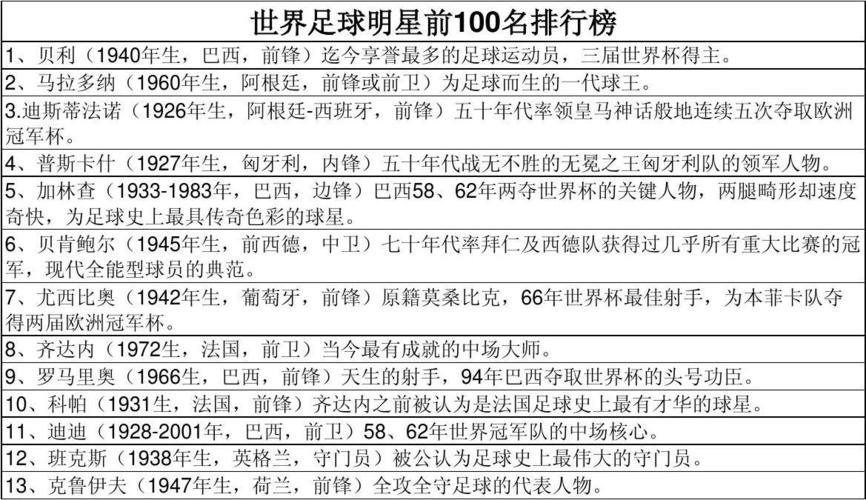 足球世界排名人物,足球世界排名人物名单