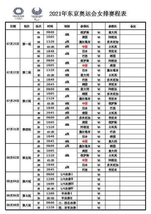 东京奥运会女排赛程2021赛程表,东京奥运会女排赛程2021赛程表格