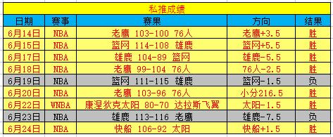 雄鹿vs老鹰分析图,雄鹿vs老鹰分析图表