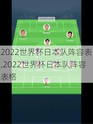 2022世界杯日本队阵容表,2022世界杯日本队阵容表格