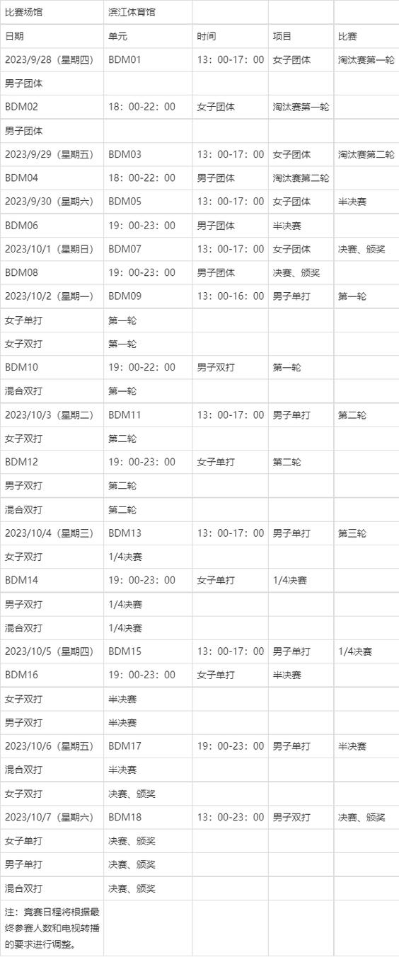 亚运会羽毛球混双决赛时间,亚运会羽毛球混双决赛时间表