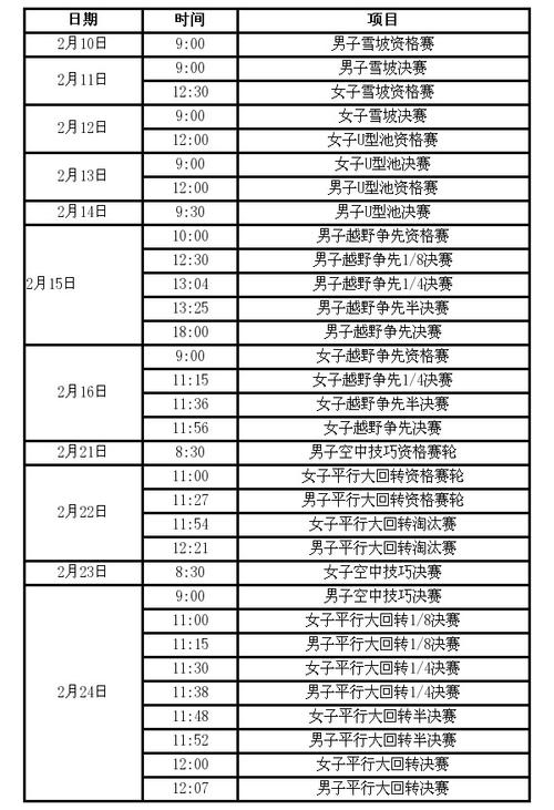 2018年平昌冬奥会每天赛程,2018年平昌冬奥会每天赛程表