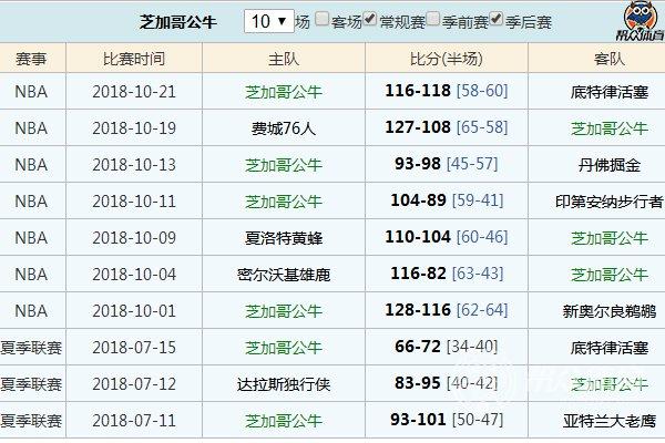 公牛季前赛赛程,公牛季前赛回放