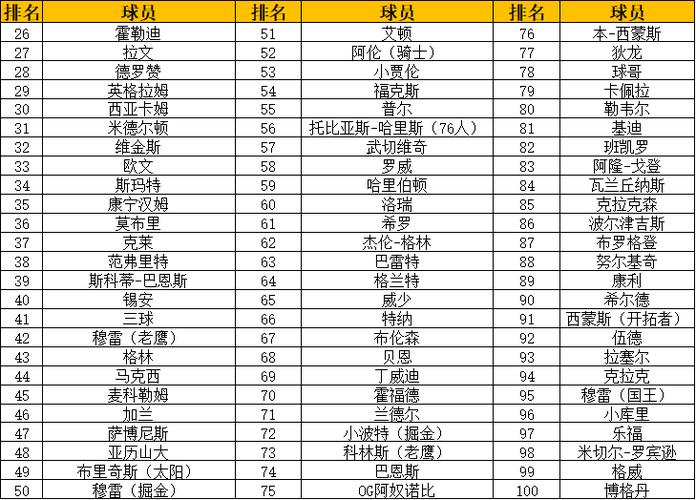 篮球名人堂球星名单,篮球名人堂球星名单大全