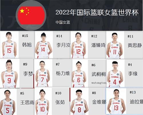 2022年女篮世界杯四分之一赛程,2022年国际篮联女篮世界杯