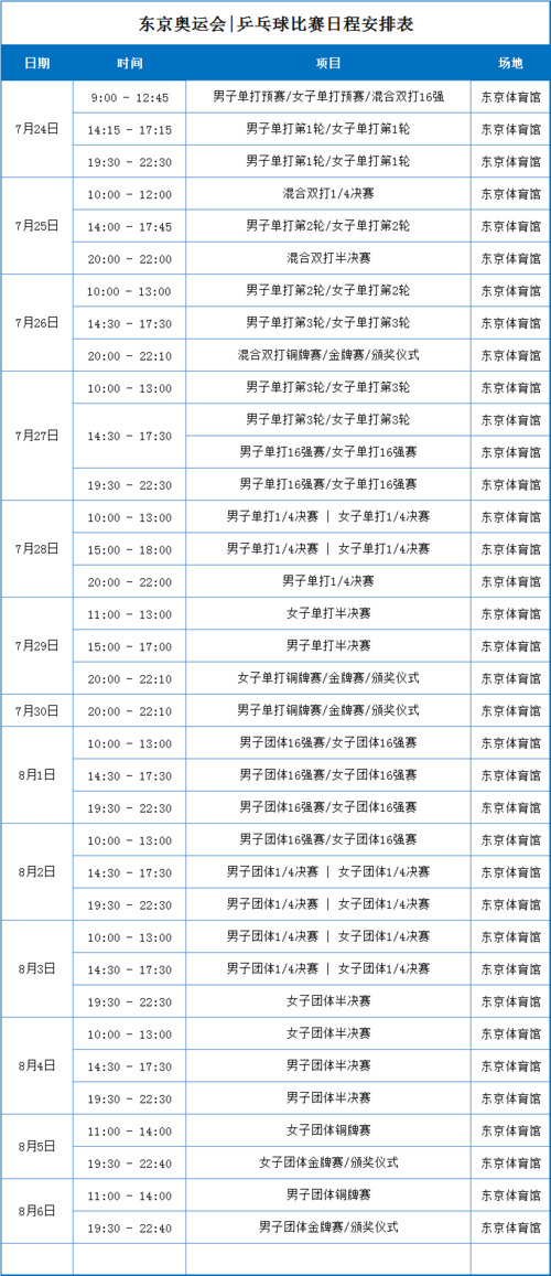 东京奥运会乒乓团体赛赛程表,东京奥运会乒乓团体赛赛程表最新