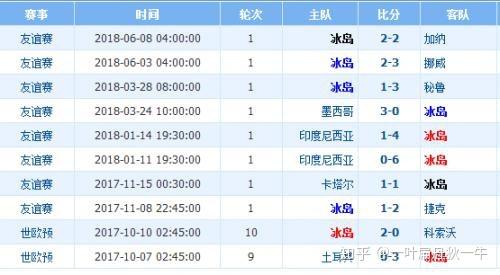 俄罗斯世界杯阿根廷vs冰岛,俄罗斯世界杯阿根廷vs冰岛比分