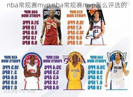 nba常规赛mvp,nba常规赛mvp怎么评选的