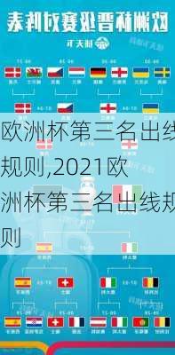 欧洲杯第三名出线规则,2021欧洲杯第三名出线规则