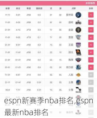 espn新赛季nba排名,espn最新nba排名