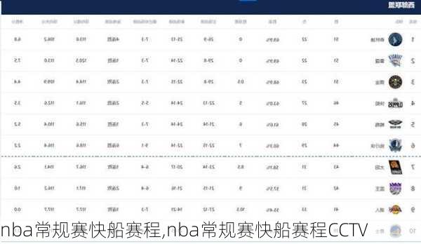 nba常规赛快船赛程,nba常规赛快船赛程CCTV