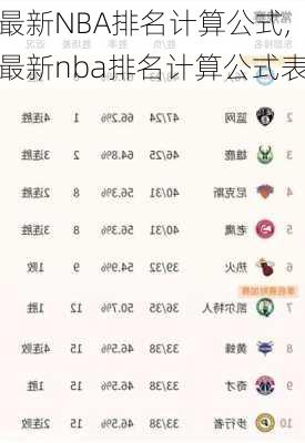 最新NBA排名计算公式,最新nba排名计算公式表