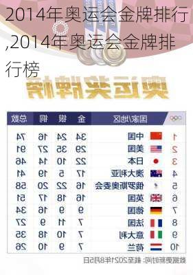 2014年奥运会金牌排行,2014年奥运会金牌排行榜