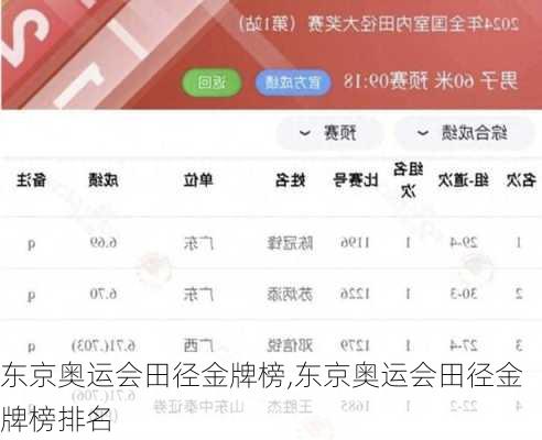 东京奥运会田径金牌榜,东京奥运会田径金牌榜排名