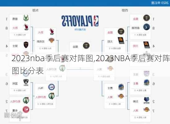 2023nba季后赛对阵图,2023NBA季后赛对阵图比分表