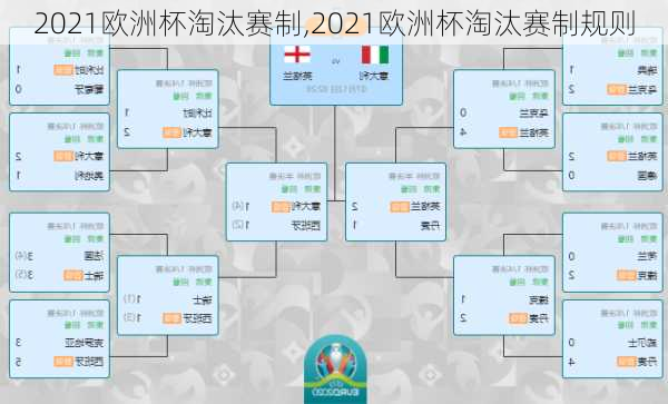 2021欧洲杯淘汰赛制,2021欧洲杯淘汰赛制规则