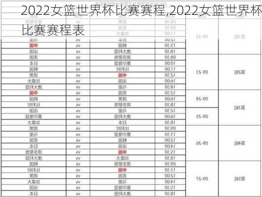 2022女篮世界杯比赛赛程,2022女篮世界杯比赛赛程表