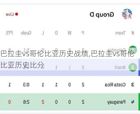 巴拉圭vs哥伦比亚历史战绩,巴拉圭vs哥伦比亚历史比分