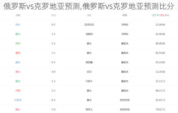 俄罗斯vs克罗地亚预测,俄罗斯vs克罗地亚预测比分