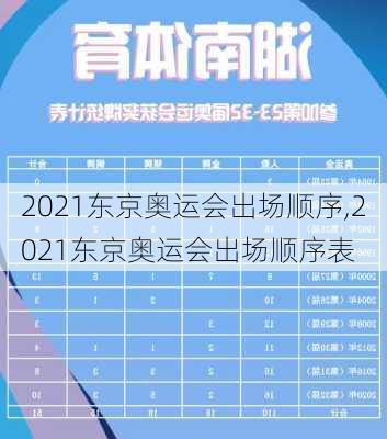 2021东京奥运会出场顺序,2021东京奥运会出场顺序表