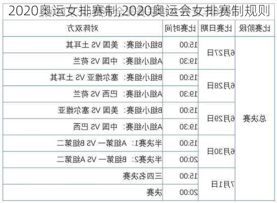 2020奥运女排赛制,2020奥运会女排赛制规则