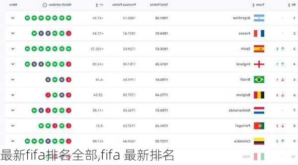 最新fifa排名全部,fifa 最新排名