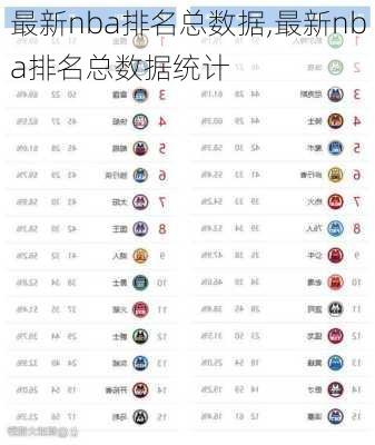 最新nba排名总数据,最新nba排名总数据统计