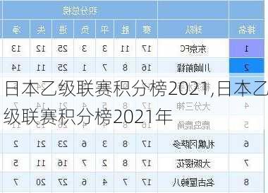 日本乙级联赛积分榜2021,日本乙级联赛积分榜2021年