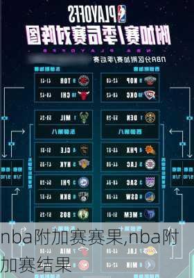 nba附加赛赛果,nba附加赛结果