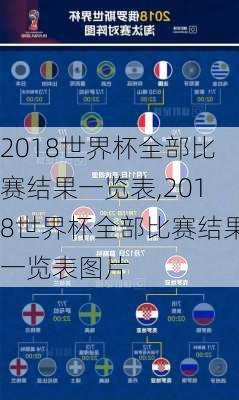 2018世界杯全部比赛结果一览表,2018世界杯全部比赛结果一览表图片