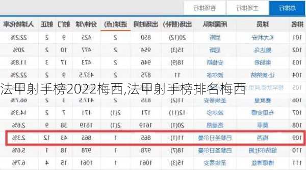 法甲射手榜2022梅西,法甲射手榜排名梅西