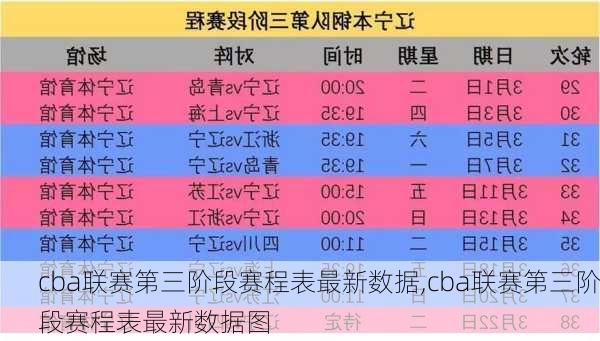 cba联赛第三阶段赛程表最新数据,cba联赛第三阶段赛程表最新数据图